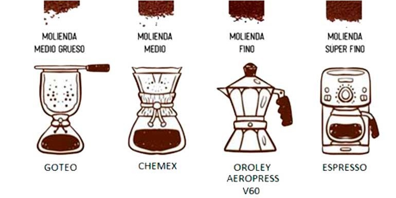 Cafetera Chemex y el método de goteo